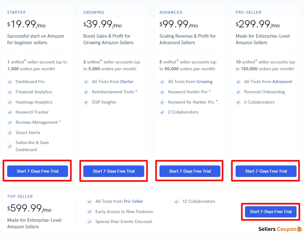 Start Sellerise Free Trial